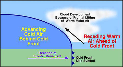 Cold Front watch online with subtitles in 4320p - cooljup